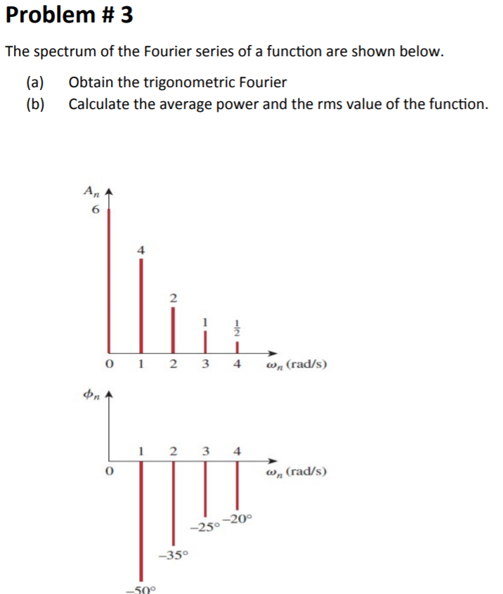 Solved Problem #3 The spectrum of the Fourier series of a | Chegg.com