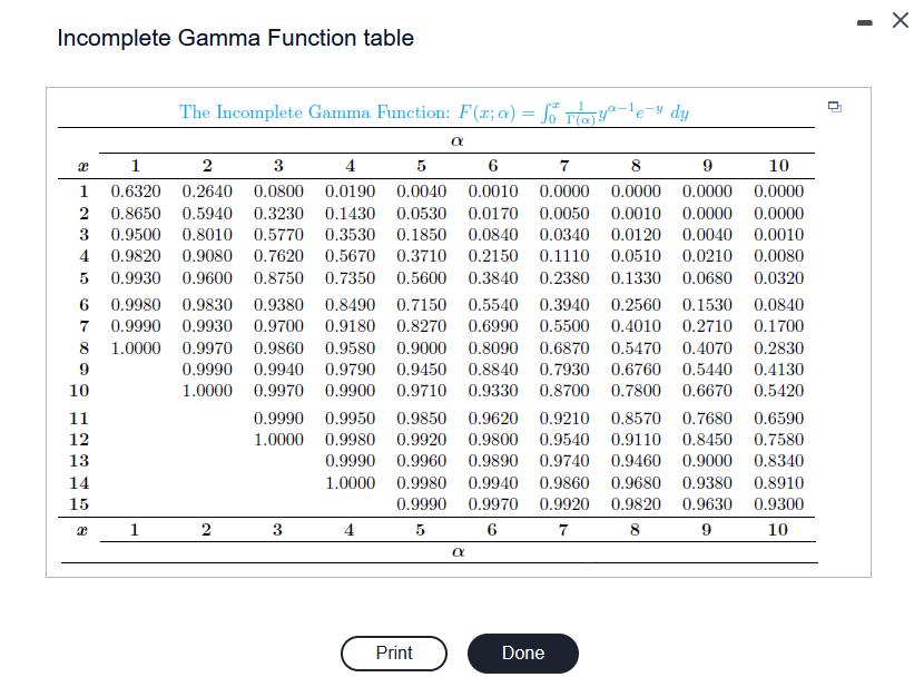 Solved click the icon to view the incomplete gamma function chegg