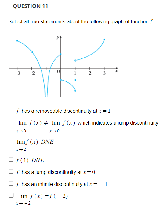 Solved Select all true statements about the following graph | Chegg.com