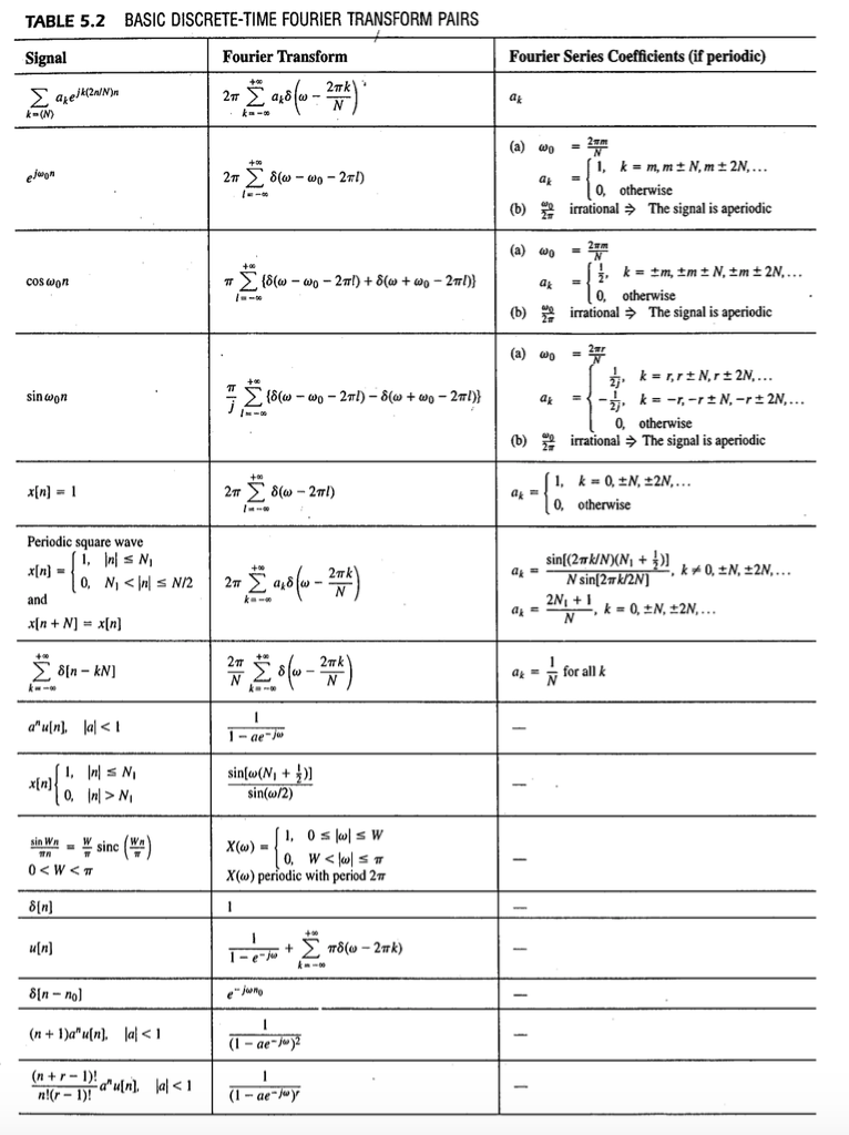 Fourier Transform Cheat Sheet