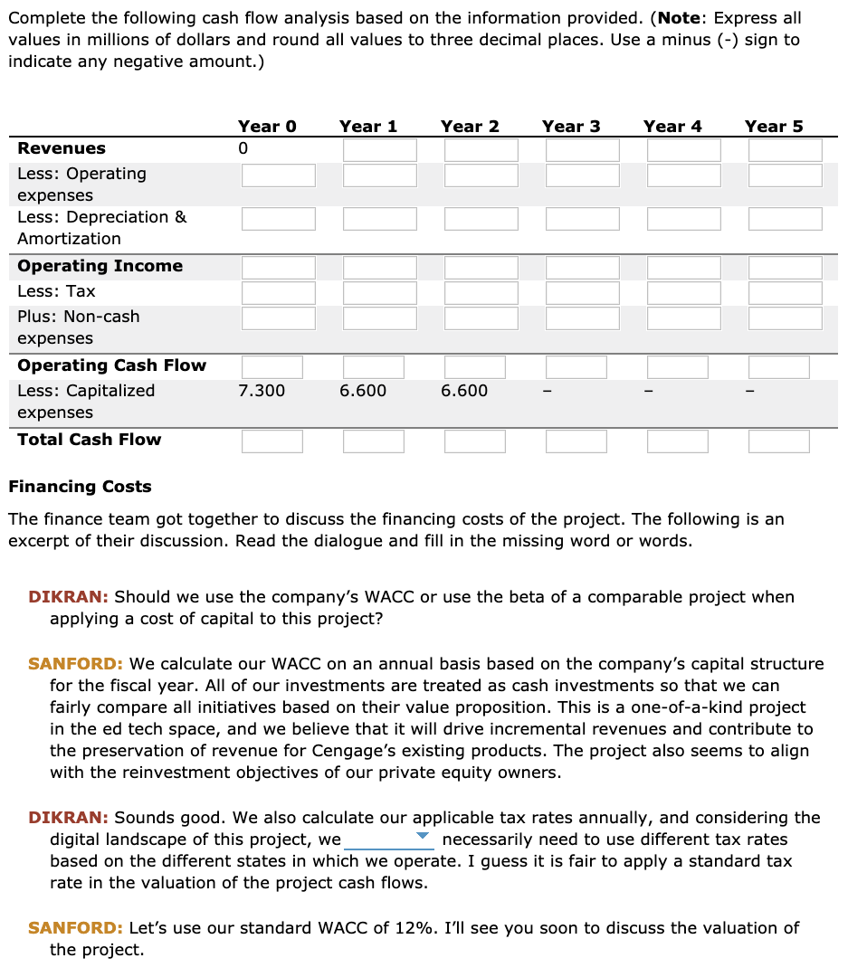 Solved 2. Financial appraisal of investment projects The