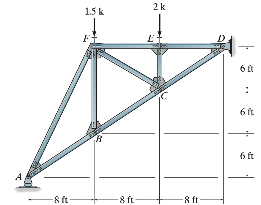 Solved Solve for the reactions and all the member forces | Chegg.com