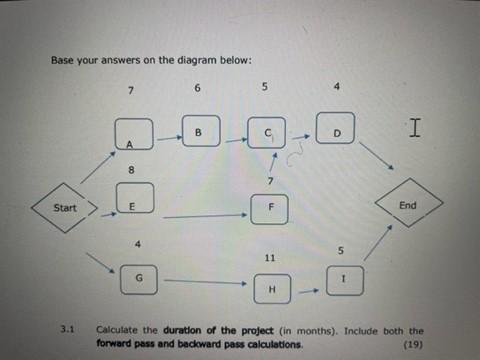Solved Critical Path Method Once the sequence of activities | Chegg.com