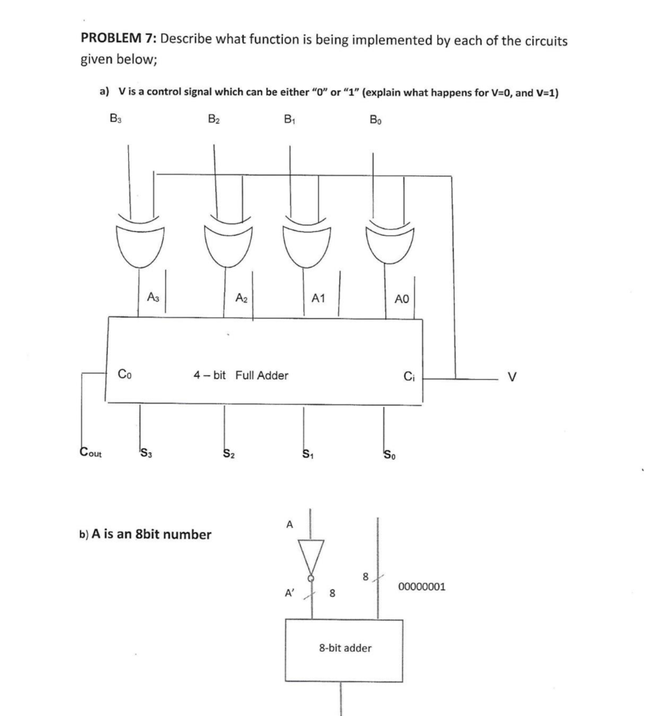 Solved PROBLEM 7: Describe what function is being | Chegg.com