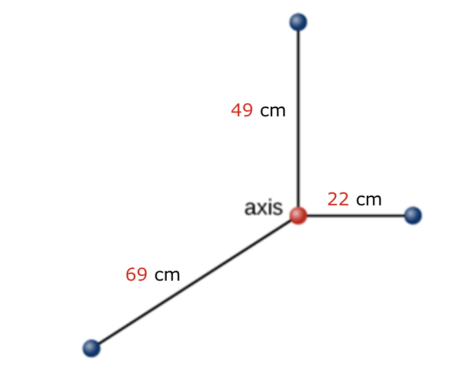 Solved A system of point particles is shown in the following | Chegg.com