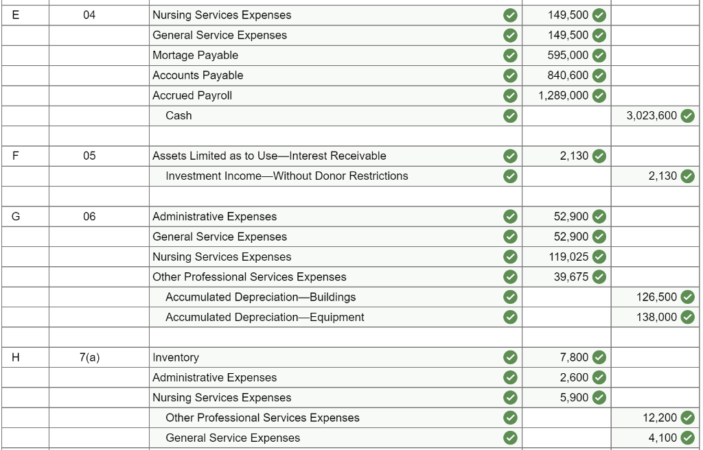 The Edwards Lake Community Hospital balance sheet as | Chegg.com