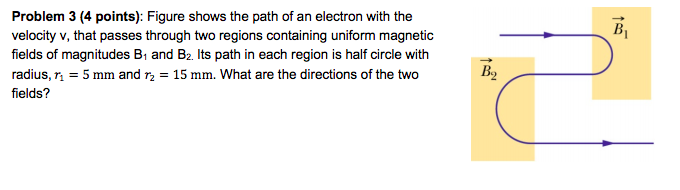 Solved Problem 3 (4 Points): Figure Shows The Path Of An | Chegg.com