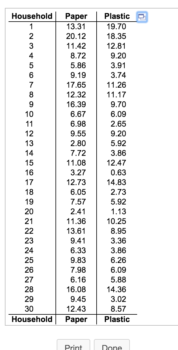 Solved Refer To The Data Set In The Accompanying Table Chegg