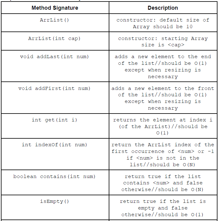 Solved Need Help with JAVA. Using | Chegg.com