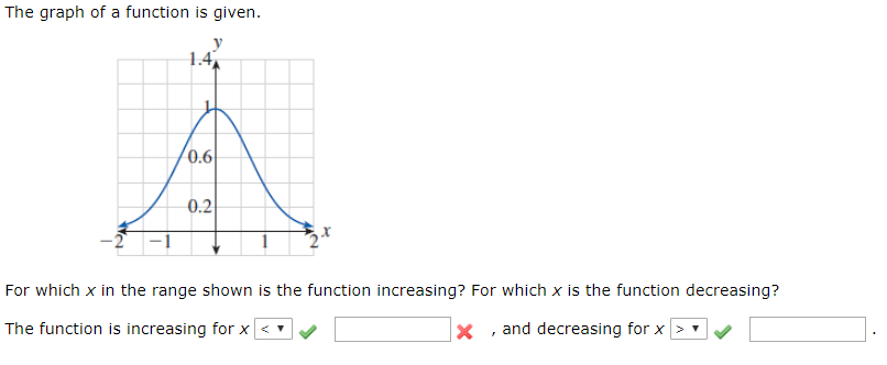 Solved The graph of a function is given. For which x in the | Chegg.com