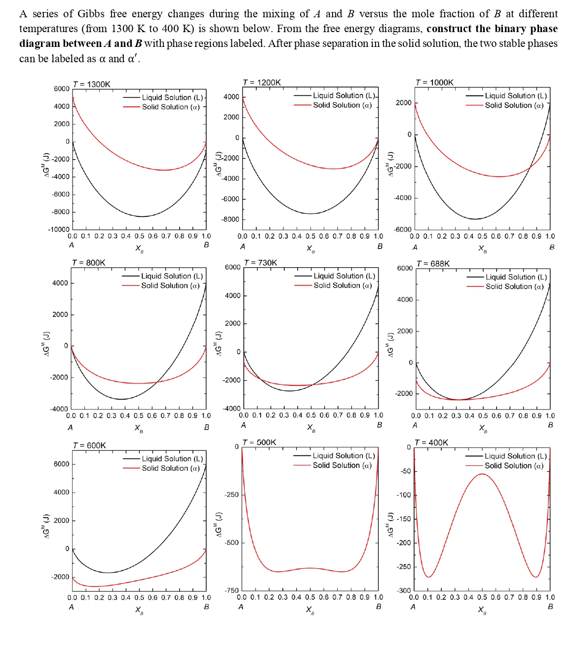 Solved please help me sketch the binary diagram with a real | Chegg.com image.