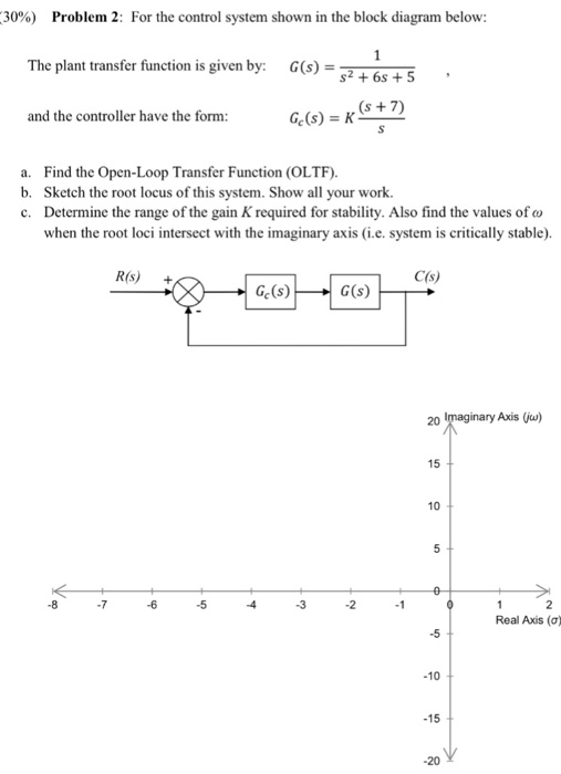 Solved 30%) Problem 2: For the control system shown in the | Chegg.com