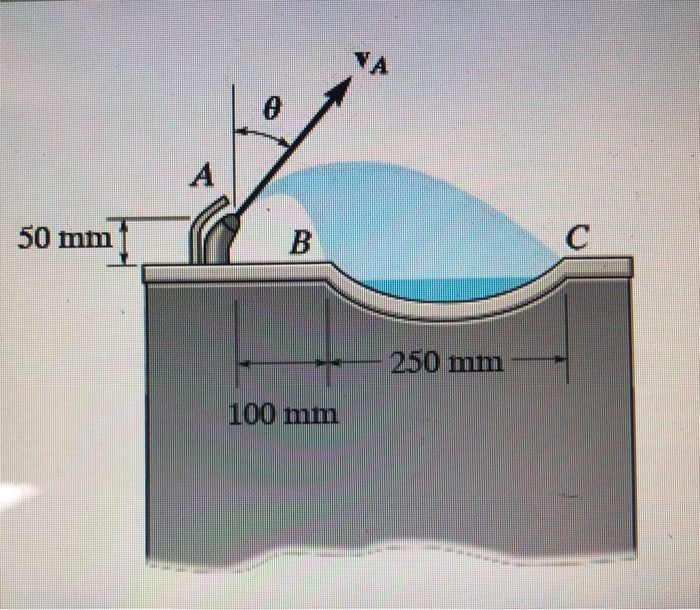 Solved The drinking fountain is designed such that the