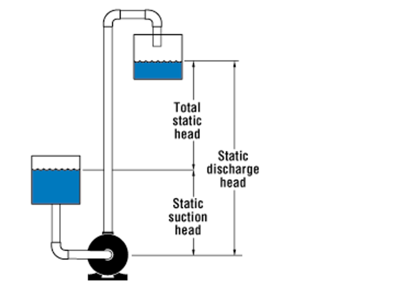 Centrifugal Pump Charisteristic Curves What Is Difference, 57 OFF