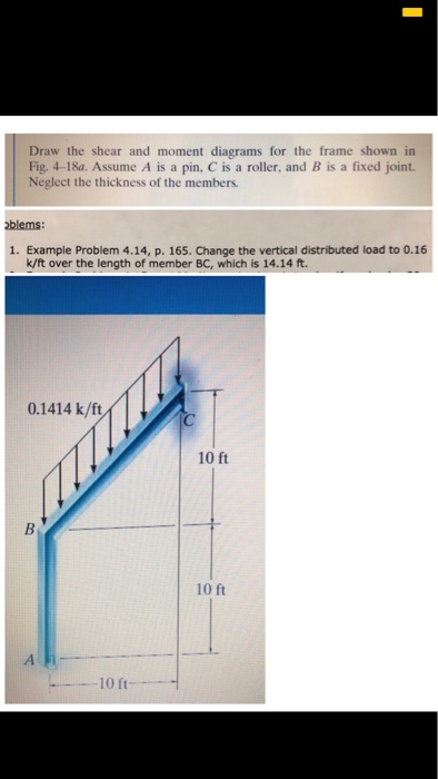 Solved Draw the shear and moment diagrams for the frame | Chegg.com