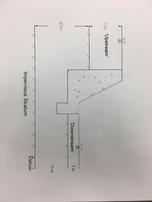 Solved Ce 317 Geotechnical Engineering Lab 7 Seepage Flow Chegg