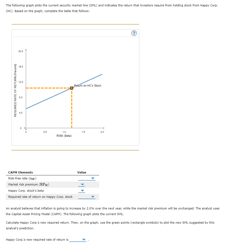 Solved The following graph plots the current security market | Chegg.com