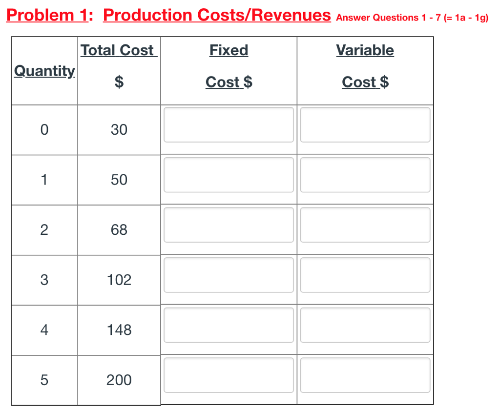 solved you can decrease the variable production costs ... Solved Problem 1: Production Costs/Revenues Answer Questions | Chegg.com