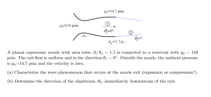 Solved A planar supersonic nozzle with area ratio A/A∗=1.7 | Chegg.com
