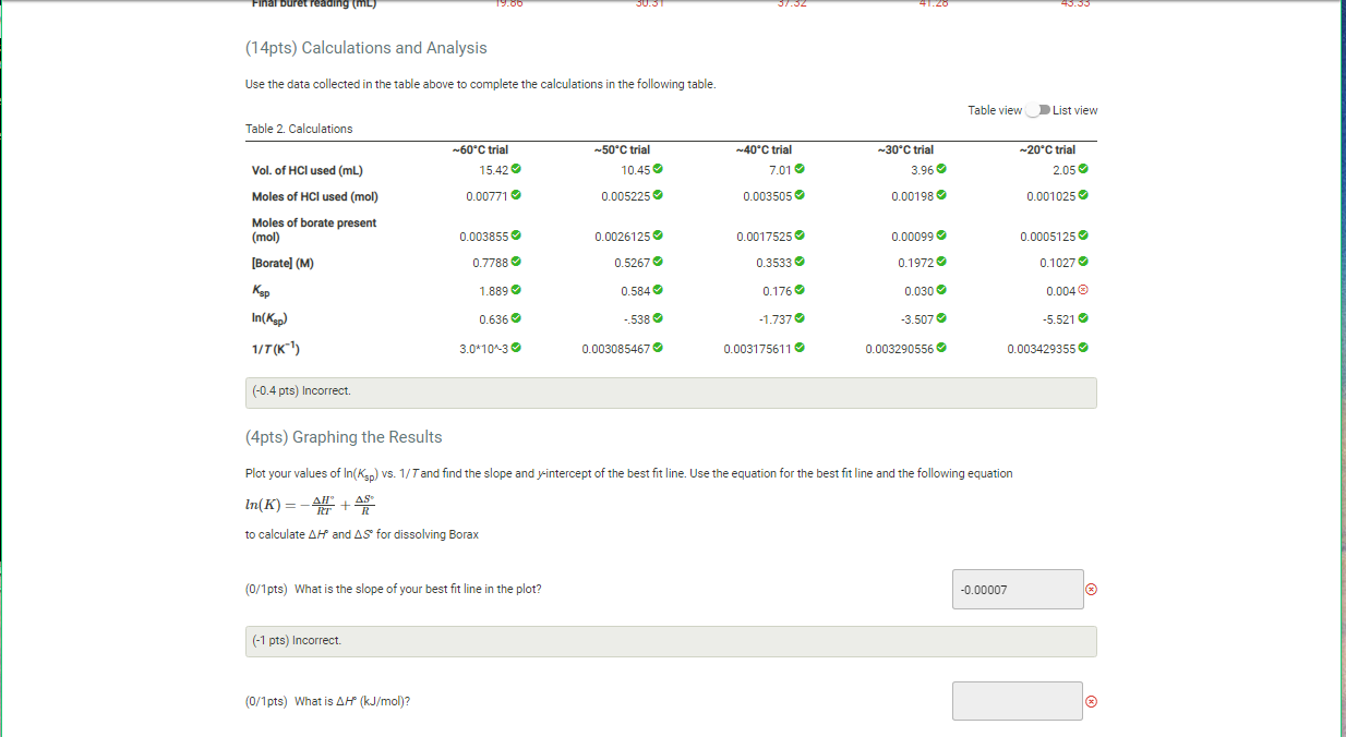 Solved Plot Your Values Of Ln Ksp Vs 1 T And Find The S Chegg Com