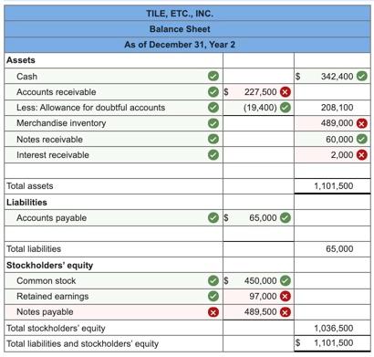 Solved Problem 5-31A (Static) Comprehensive accounting cycle | Chegg.com