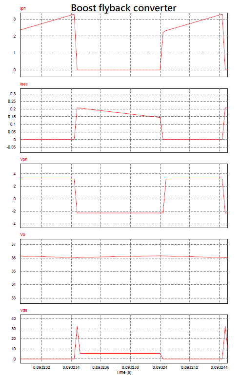Why the buck flyback converter input current ripple | Chegg.com