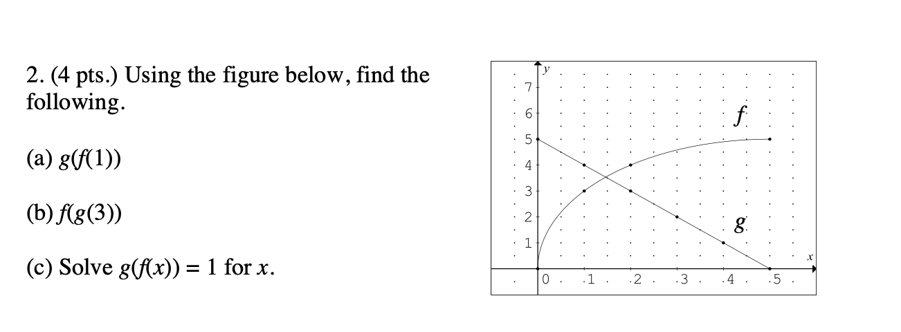 Solved V 2 4 Pts Using The Figure Below Find The Fol Chegg Com