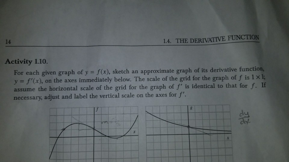 Solved 14 1.4. THE DERIVATIVE FUNCTION Activity 110. For | Chegg.com