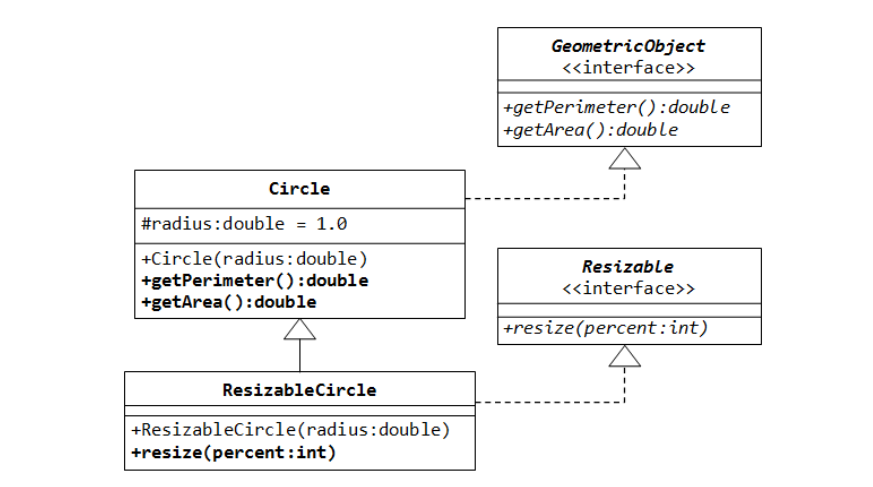 Java call class