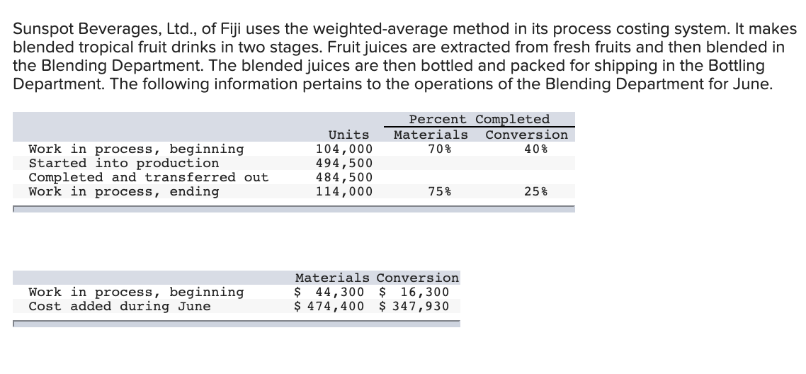 Solved Sunspot Beverages, Ltd., of Fiji uses the weighted