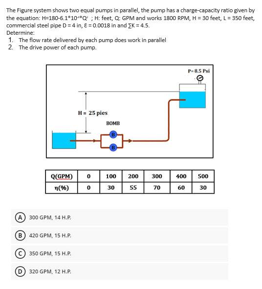 The Figure system shows two equal pumps in parallel, | Chegg.com