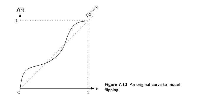 7.1 Perturbing flipping behaviors ** (a) Consider the | Chegg.com