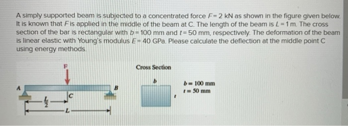 Solved A simply supported beam is subjected to a | Chegg.com