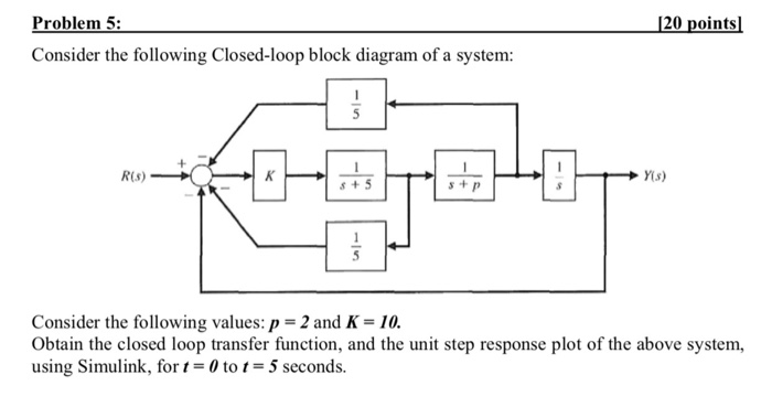 Solved robl Consider the following Closed-loop block | Chegg.com