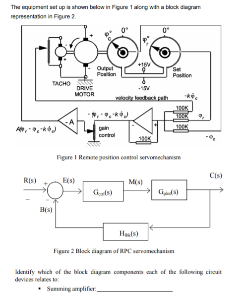 Solved The equipment set up is shown below in Figure 1 along | Chegg.com