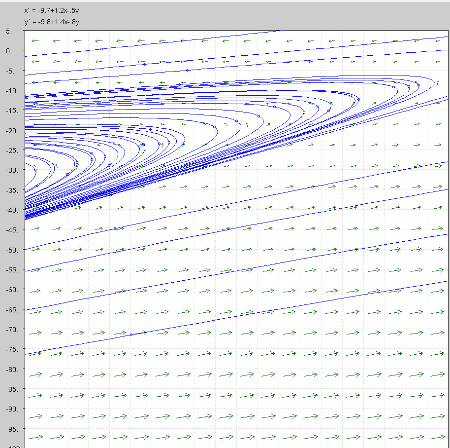 Solved How do I go about solving this? I tried putting it | Chegg.com