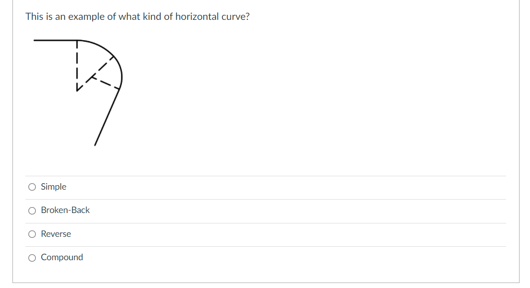 Solved This is an example of what kind of horizontal curve? | Chegg.com
