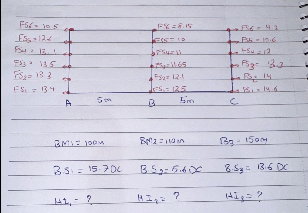 Surveying LabCONTOURING GRID LEVELING Draw a