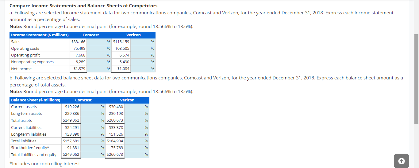 Solved Compare Income Statements and Balance Sheets of | Chegg.com