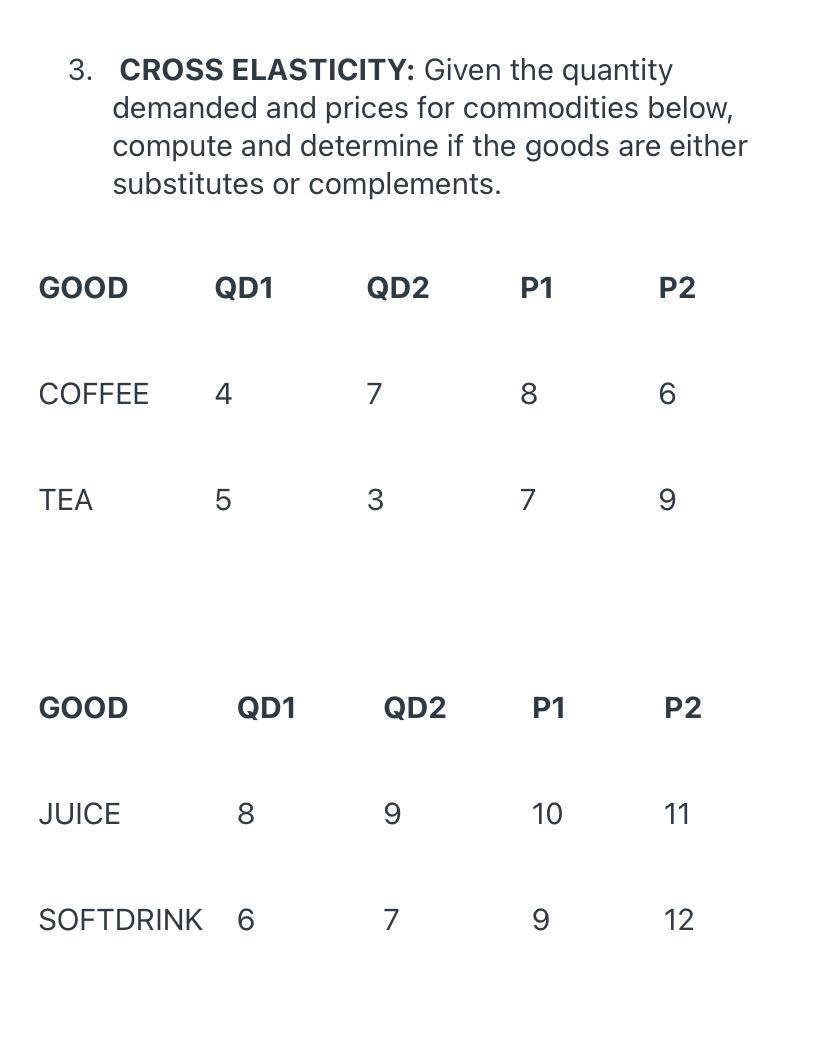 Solved 3. CROSS ELASTICITY: Given The Quantity Demanded And | Chegg.com