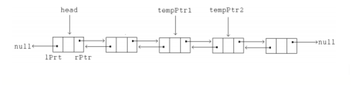 Java Data Structures (Double Linked | Chegg.com