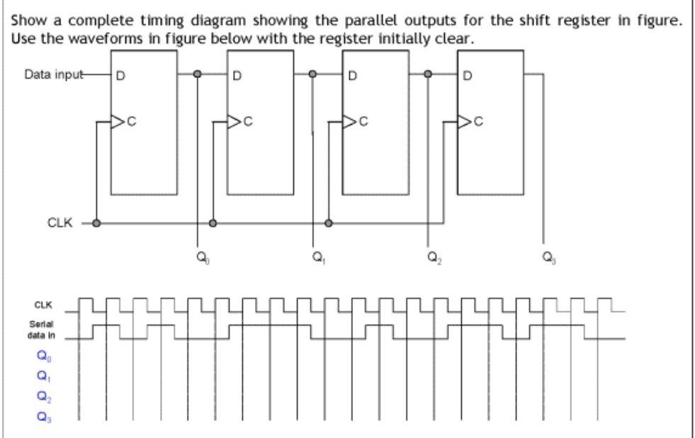 Solved Show a complete timing diagram showing the parallel | Chegg.com