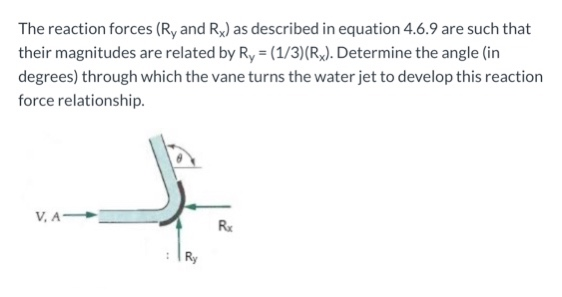 Solved The reaction forces (Ry and Rx) as described in | Chegg.com