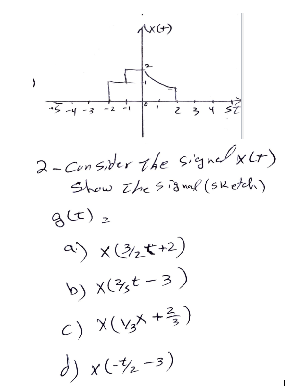 Solved Txg 2 E H So 2 2 3 4 St 2 Consider The Signed Chegg Com