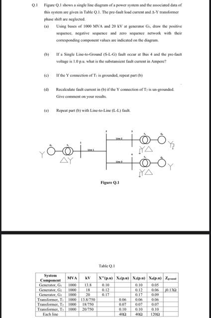 Solved Q.I Figure Q.I shows a single line diagrans of a | Chegg.com