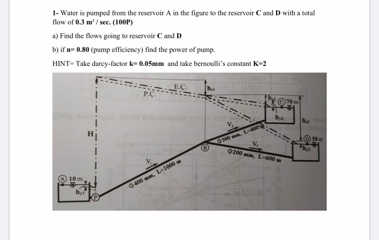 Solved 1- Water is pumped from the reservoir A in the figure | Chegg.com