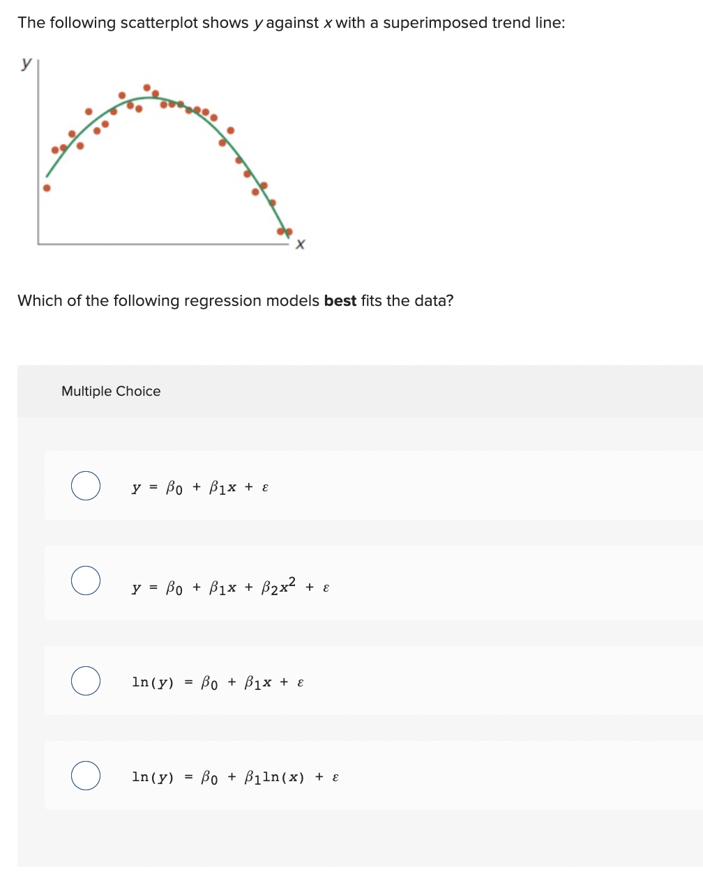 Solved The following scatterplot shows y against x with a | Chegg.com