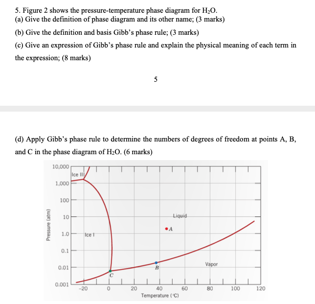 Solved 5. Figure 2 shows the pressure-temperature phase | Chegg.com
