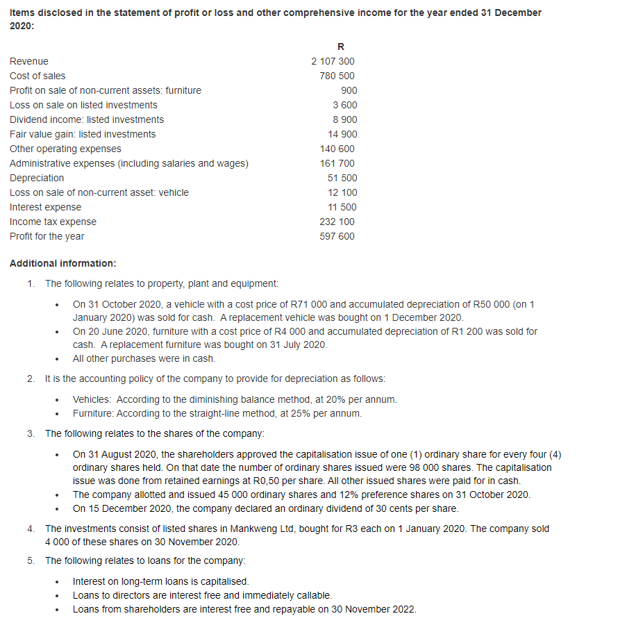 solved-items-disclosed-in-the-statement-of-profit-or-loss-chegg