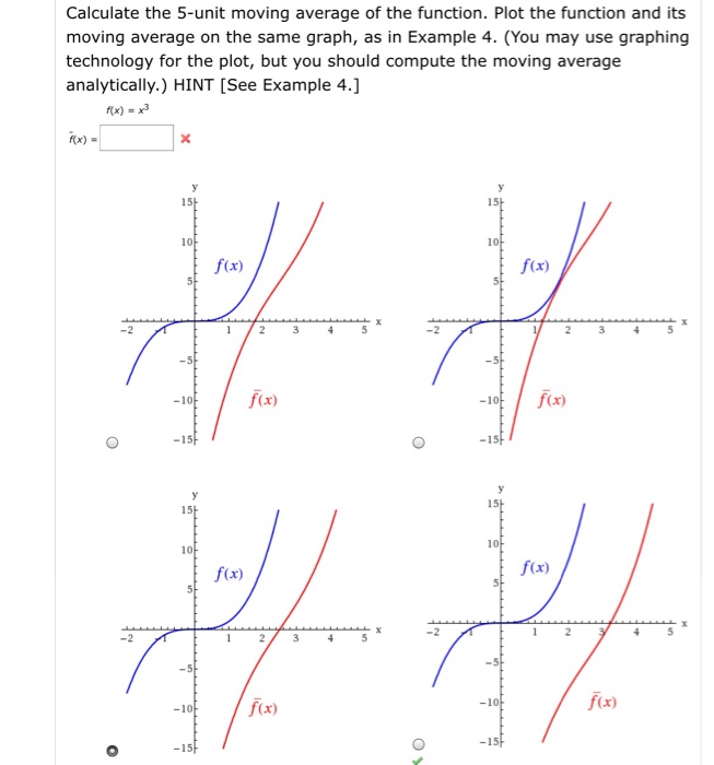 Solved Calculate the 5-unit moving average of the function. | Chegg.com